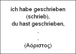 geschrieben